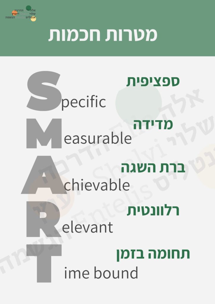 מודל מטרות חכמות - SMART - ספציפית, מדידה, ברת השגה, רלוונטית, תחומה בזמן