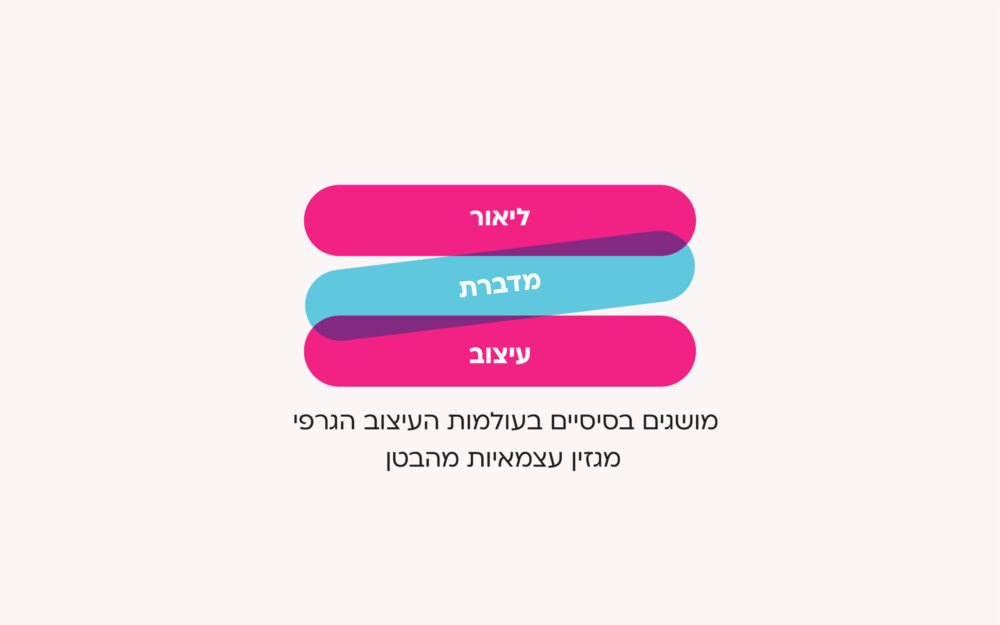ליאור מדברת עיצוב מושגים בסיסיים בעולם העיצוב עיצוב: ליאור קמחי, סטודיו Flat